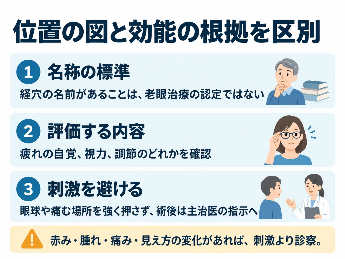 位置の図と効能の根拠を区別。名称の標準:経穴の名前があることは、老眼治療の認定ではない、評価する内容:疲れの自覚、視力、調節のどれかを確認、刺激を避ける:眼球や痛む場所を強く押さず、術後は主治医の指示へ