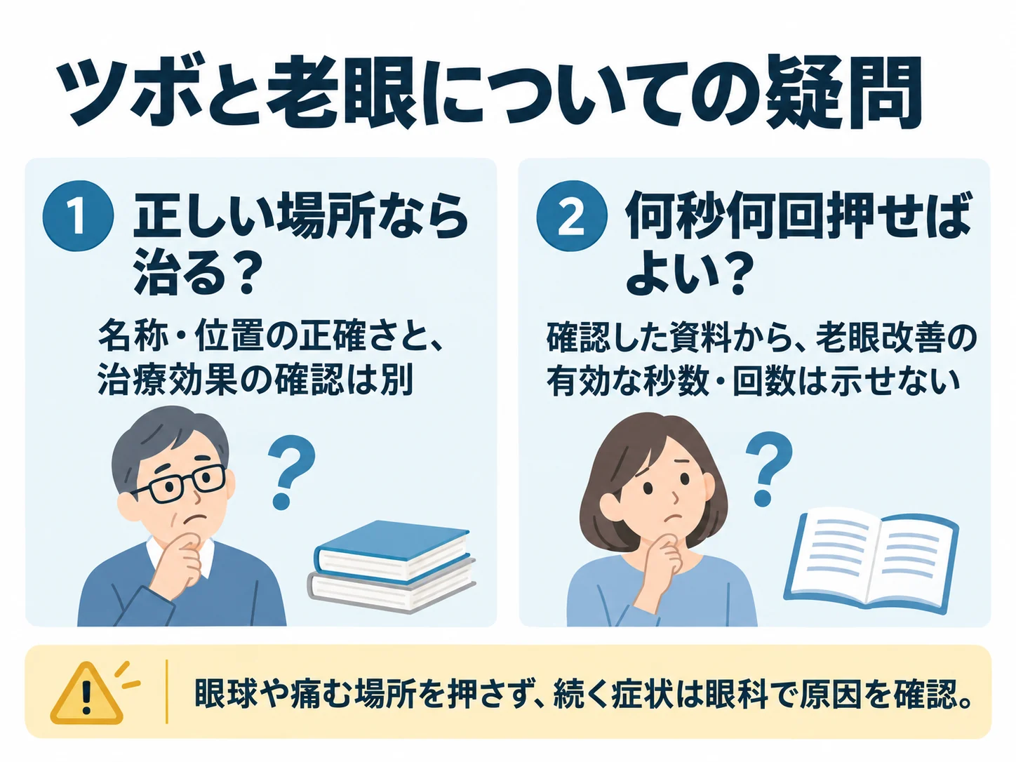 ツボと老眼についての疑問。正しい場所なら治る?:名称・位置の正確さと、治療効果の確認は別、何秒何回押せばよい?:確認した資料から、老眼改善の有効な秒数・回数は示せない