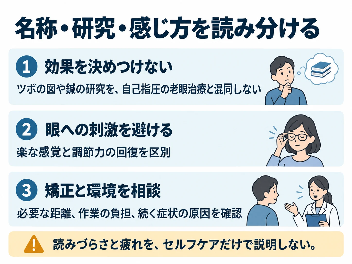 名称・研究・感じ方を読み分ける。効果を決めつけない:ツボの図や鍼の研究を、自己指圧の老眼治療と混同しない、眼への刺激を避ける:楽な感覚と調節力の回復を区別、矯正と環境を相談:必要な距離、作業の負担、続く症状の原因を確認