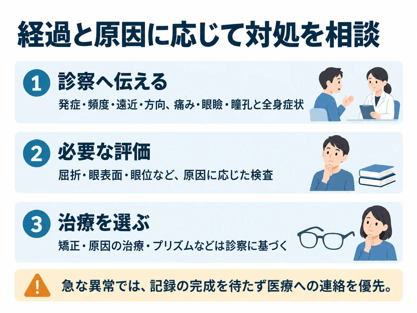経過と原因に応じて対処を相談。診察へ伝える：発症・頻度・遠近・方向、痛み・眼瞼・瞳孔と全身症状、必要な評価：屈折・眼表面・眼位など、原因に応じた検査、治療を選ぶ：矯正・原因の治療・プリズムなどは診察に基づく
