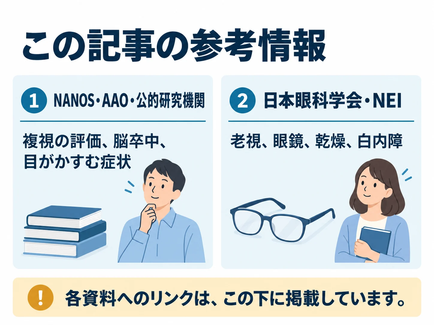 この記事の参考情報。NANOS・AAO・公的研究機関：複視の評価、脳卒中、目がかすむ症状、日本眼科学会・NEI：老視、眼鏡、乾燥、白内障
