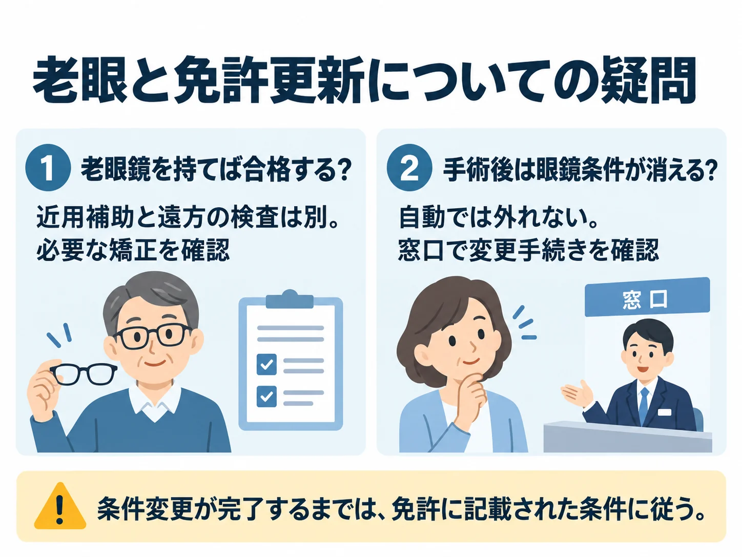 老眼と免許更新についての疑問。老眼鏡を持てば合格する？：近用補助と遠方の検査は別。必要な矯正を確認、手術後は眼鏡条件が消える？：自動では外れない。窓口で変更手続きを確認