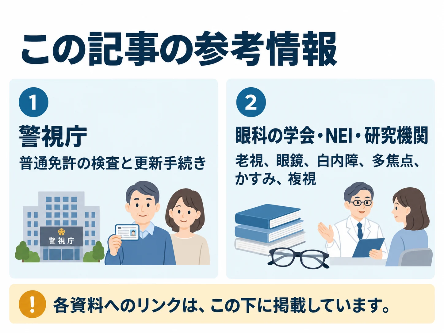 この記事の参考情報。警視庁：普通免許の検査と更新手続き、眼科の学会・NEI・研究機関：老視、眼鏡、白内障、多焦点、かすみ、複視
